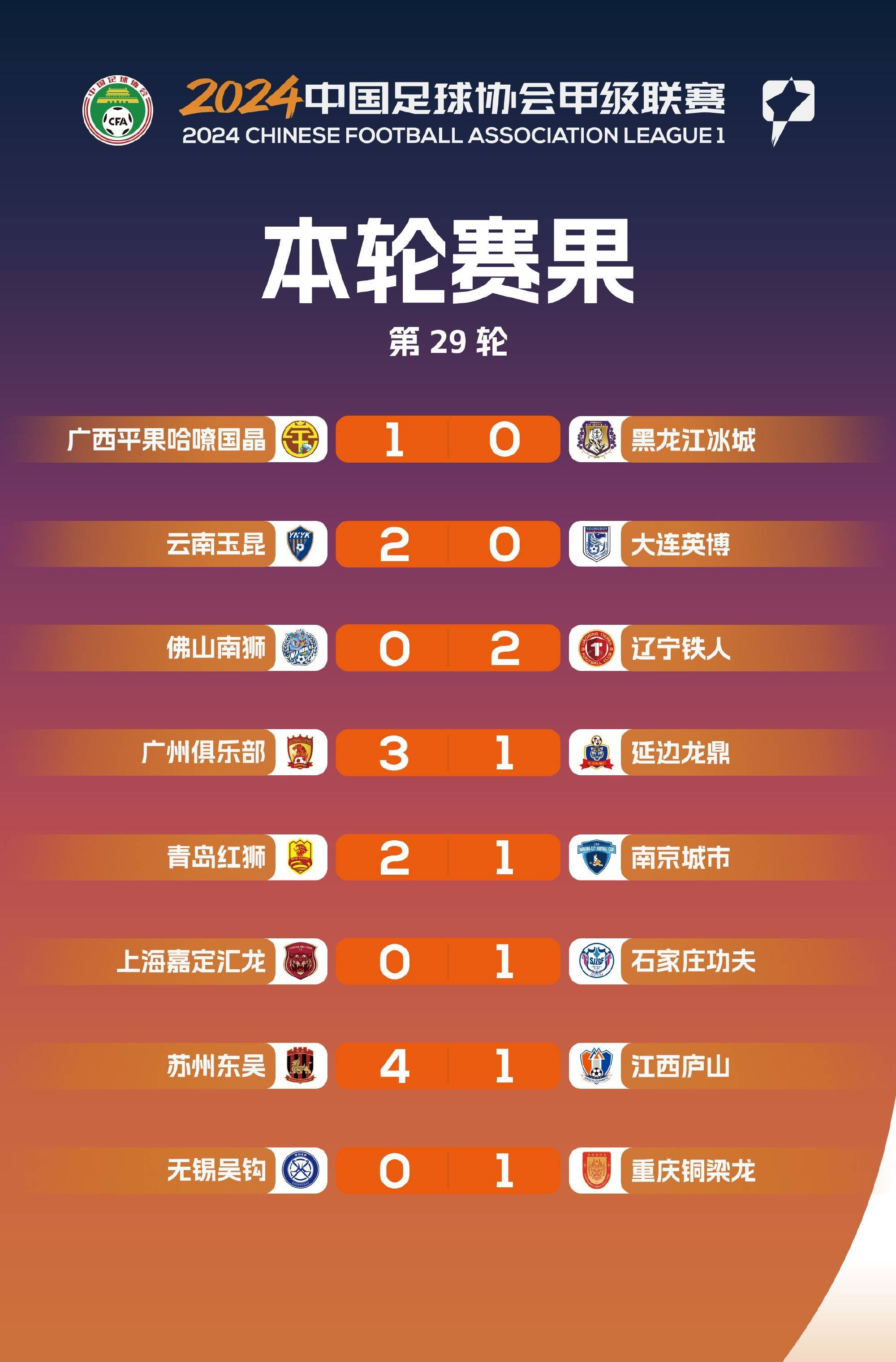 包含各队排名争夺激烈，竞争异常激烈的词条